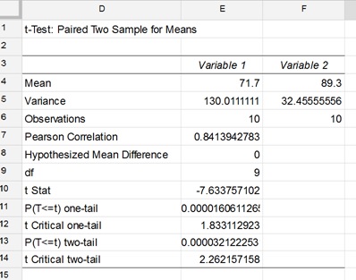 formula for hypothesis testing paired means